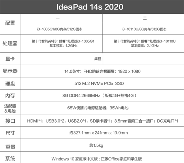 联想IdeaPad 14s 2020轻薄本进化：十代酷睿双U任君选