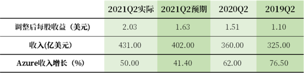 从头构建Windows有多难？从Win12爆料说起