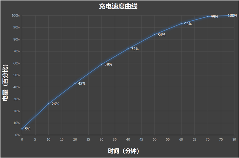 贯彻魅族美学的中端AI手机！魅族Lucky 08评测：6000mAh能用两天