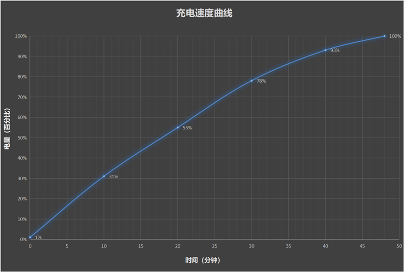 果里果气的直屏旗舰！OPPO Find X8深度评测：抬手就出片的抓拍氛围感神器