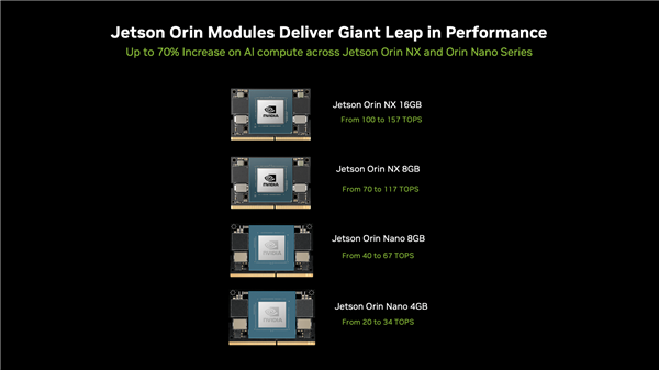 只要1800元!NVIDIA也出“迷你机”:自有CPU+GPU、巴掌大小