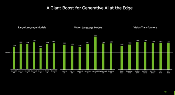 只要1800元!NVIDIA也出“迷你机”:自有CPU+GPU、巴掌大小