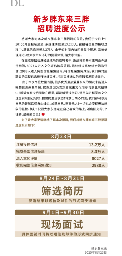 保安保洁要本科学历 胖东来凌晨公示新店招聘进度:8.3万人简历成功投递