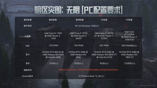 腾讯免费端游《暗区突围:无限》9月16日全球公测:Steam/Epic等同步上线