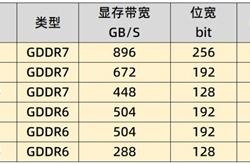 英伟达RTX 5060Ti与4060Ti谁更值得买