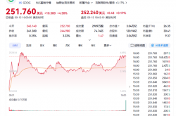全球第四！谷歌市值首破3万亿美元 刷新历史新高