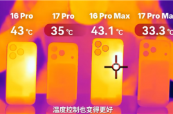 iPhone 17 Pro Max实测散热惊喜：《原神》极限画质下降超6℃