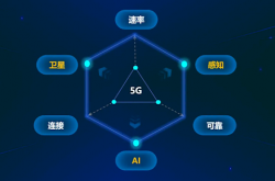 6G新突破！首个6G计费项目获3GPP批准
