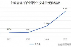 自动续费成“老大难”！QQ音乐投诉增幅超200% 附快速关闭指南