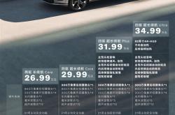 比指导价狂降15万 全新沃尔沃XC70插混SUV上市：26.99万起
