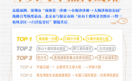 2025年国庆驾车游热门路线TOP10出炉：第一名位于深圳市