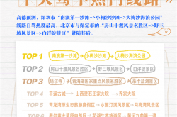 2025年国庆驾车游热门路线TOP10出炉：第一名位于深圳市