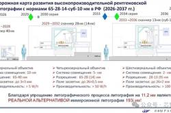 俄罗斯光刻机路线图曝光：2036年底前完成EUV光刻机研发！