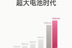 OPPO Find X9全系标配7000mAh+超大电池：续航实测超36小时