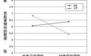 这种伴侣看似情绪稳定 实则令人崩溃！希望你永远不要碰上