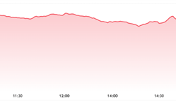 越南股市近150只股票突然跌停 发生了什么