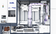 ASML发货第一款革命性3D封装光刻机!分辨率400纳米、每小时270块晶圆