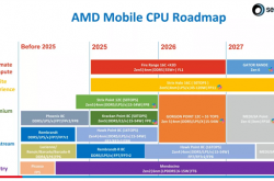 AMD 2nm Zen6处理器确认明年问世 但桌面版还得等等