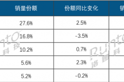 2025Q3中国平板电脑线上TOP5出炉：联想成黑马 销量几乎翻倍
