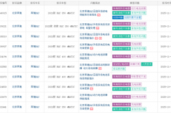 奔驰EQC遭车主集体投诉：召回升级后被锁电 续航缩水