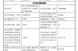国产GPU第一股来了！摩尔线程下周一启动申购