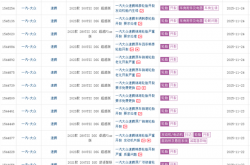 大众速腾遭车主集体投诉：质保期内原车轮胎开裂
