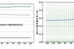 “串子”是怎么激怒你的 终于有研究说清楚了