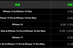 内存疯狂涨价的原因 又多了一个