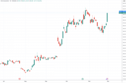 英特尔异动拉涨！知名分析师称公司有望拿下苹果芯片订单