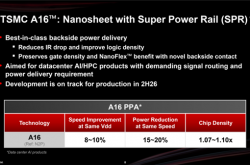 NVIDIA独占台积电尖端A16制程！用于下一代GPU