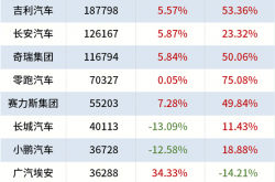 干翻马斯克！英国怎么就成比亚迪海外最大市场了呢