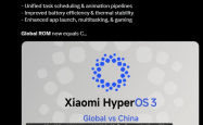 小米澎湃OS全球版性能大提升 海外米粉无需再刷中国版ROM