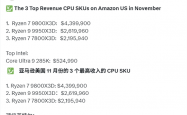 AMD X3D包揽亚马逊11月CPU销售额前三！9800X3D狂揽3100万