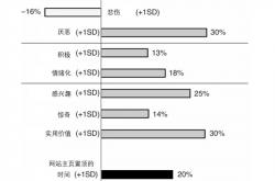 “网络引战”是一门生意 千万别被带节奏