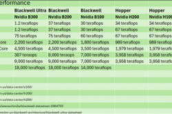 AI已成一切的核心 NVIDAI表态：我们没放弃64位计算