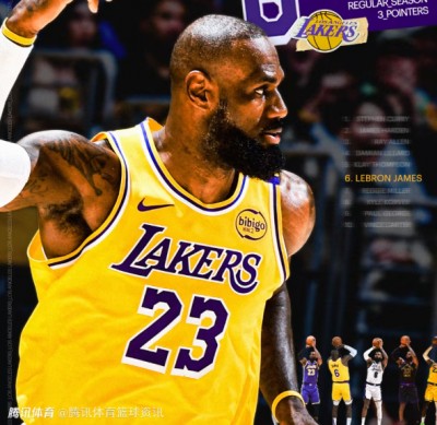 2561记三分！詹姆斯生涯三分命中数超越米勒：独占NBA历史第6