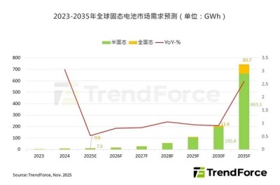早着呢 固态电池大规模应用要等5-10年