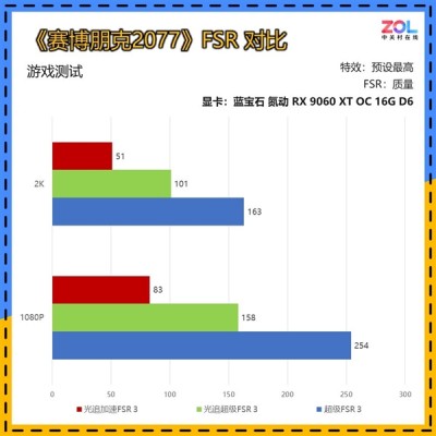 谁能被称为本代最具性价比的甜品显卡：看完秒懂