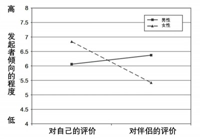 这种伴侣看似情绪稳定 实则令人崩溃！希望你永远不要碰上