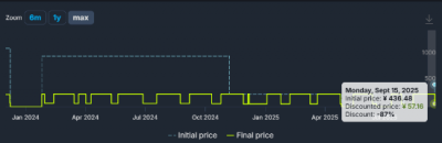 《古墓丽影》三部曲新史低！不到60元就能爽玩劳拉
