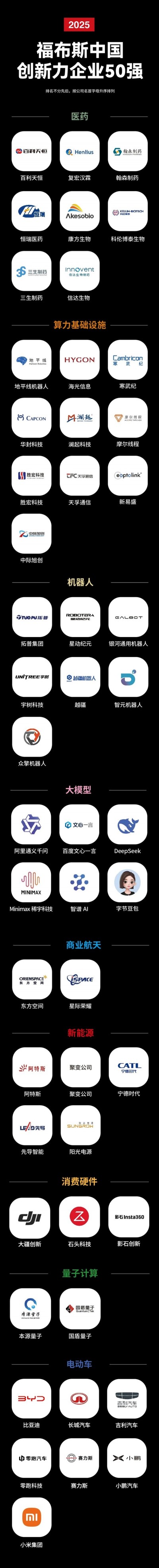2025福布斯中国创新力企业50强发布：摩尔线程、小米、大疆上榜