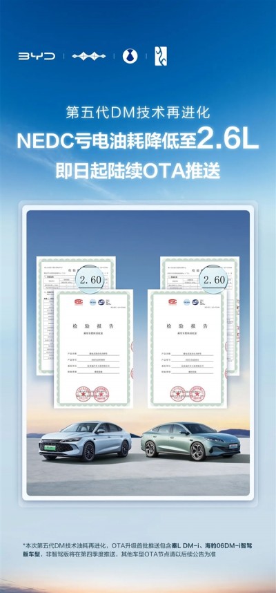 百公里亏电油耗2.6L！比亚迪第五代DM技术正式OTA：再降10%