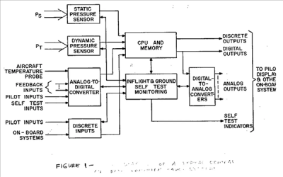 比Intel 4004更早！全球首款微处理器MP944：曾严格保密近30年