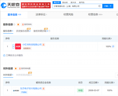 小红书获支付牌照 电商布局再落关键一子！