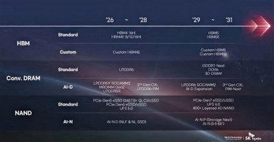 DDR6内存、GDDR8显存5年后见！AMD：我还没用GDDR7呢