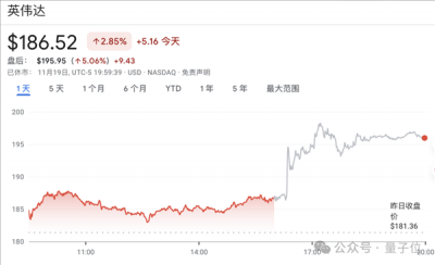 英伟达耀眼业绩打飞“AI泡沫” 黄仁勋：云端GPU卖光了
