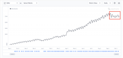分析显示ChatGPT应用下载及日活增速陷入瓶颈