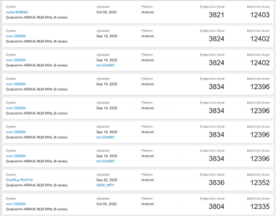 红魔11 PRO+跑分出炉：多核破12403分行业最强