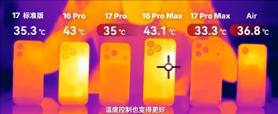 iPhone 17 Pro Max实测散热惊喜：《原神》极限画质下降超6℃
