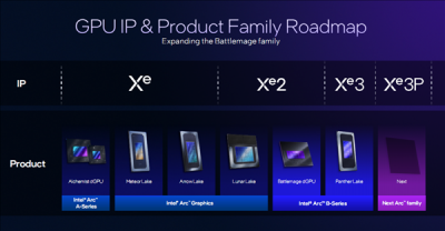 Intel显卡命名太乱了！Xe3叫锐炫B系列 Xe3P变成锐炫C系列